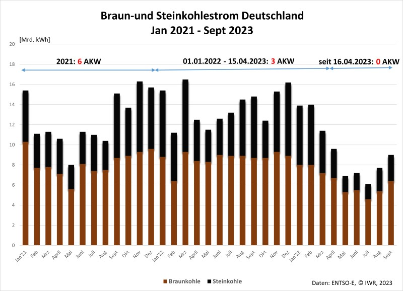Braun-und-Steinkohleverstromung_Deutschland_2021-2023.png